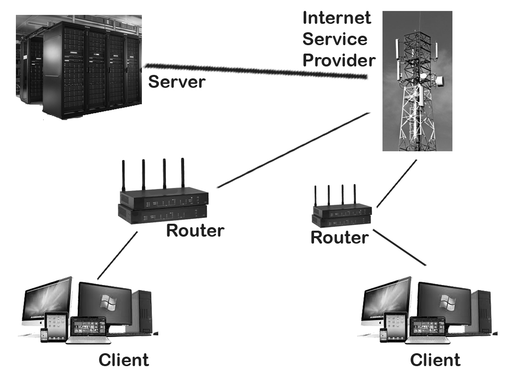 Begin Web Programming with PHP and MySQL | Learn HTML, CSS, JavaScript ...