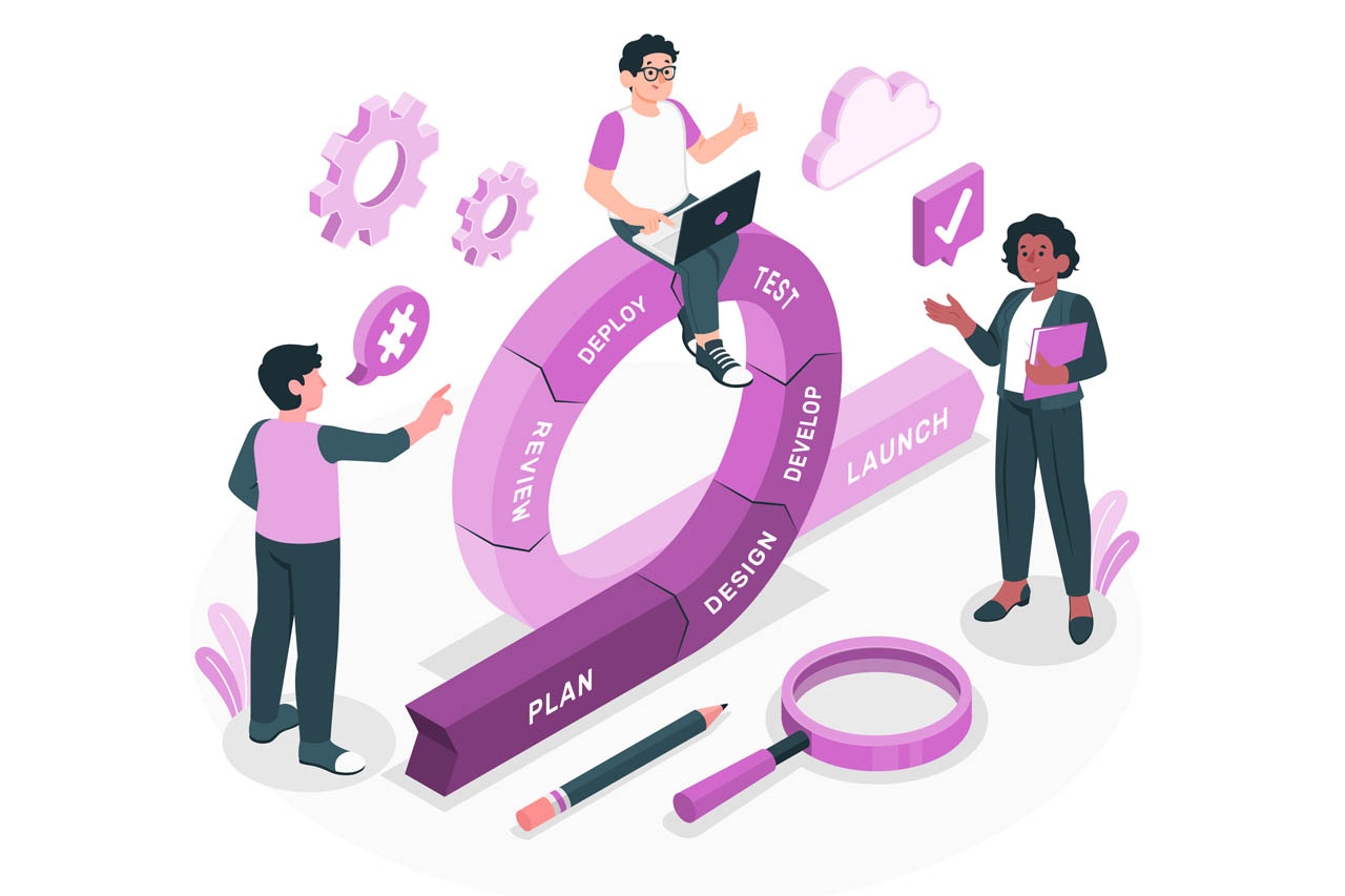 Software Development Life Cycle (SDLC)